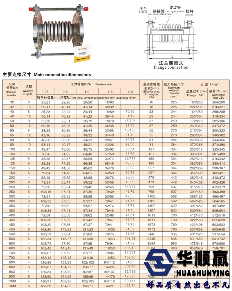 波紋膨脹節(jié)參數(shù)